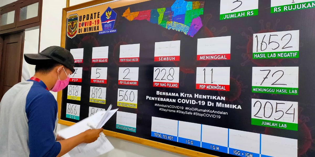 lima-kelurahan-di-mimika-turun-dari-zona-merah-ke-zona-kuning-penularan-covid-19